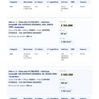 Report compravendite immobiliari